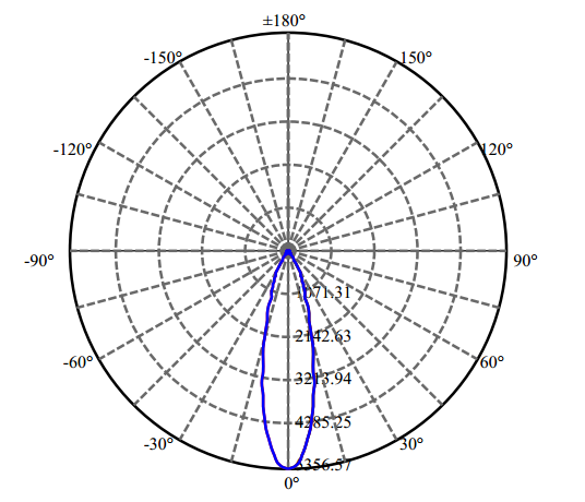 Nata Lighting Company Limited - High Efficiency Reflector